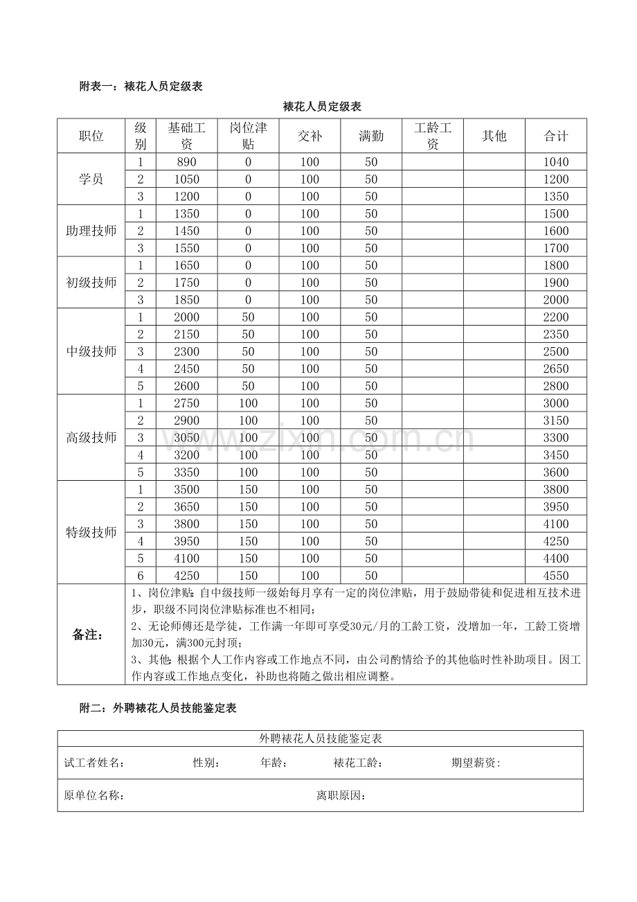 裱花间人员薪资考核及绩效提成方案.doc_第3页