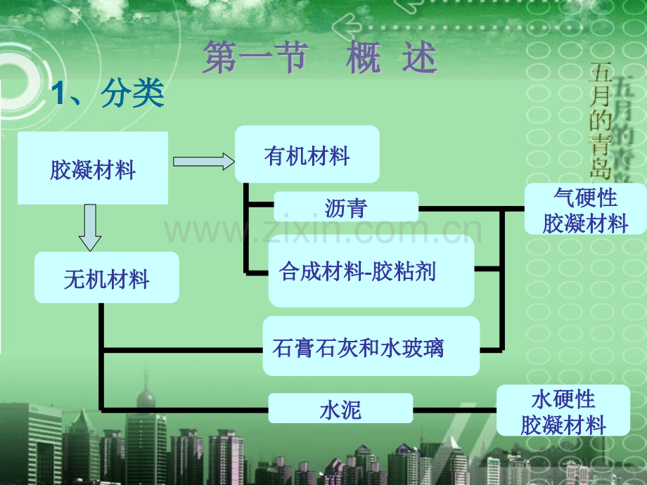 土木工程材料第二章-气硬性胶凝材料.pptx_第2页