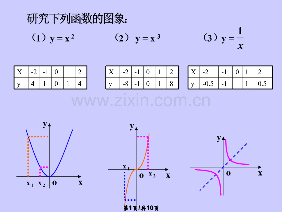 函数-增减性教学课件.ppt_第1页