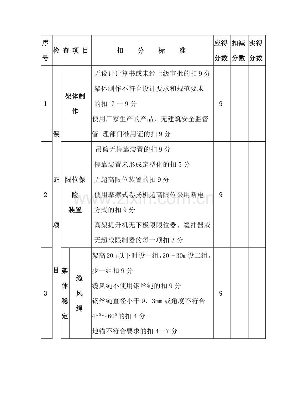 物料提升机(龙门架、井字架)检查评分表.docx_第1页