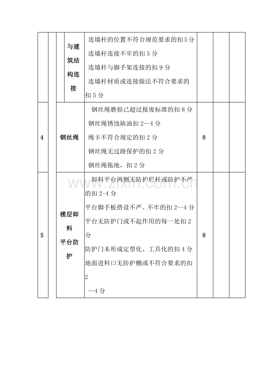 物料提升机(龙门架、井字架)检查评分表.docx_第2页