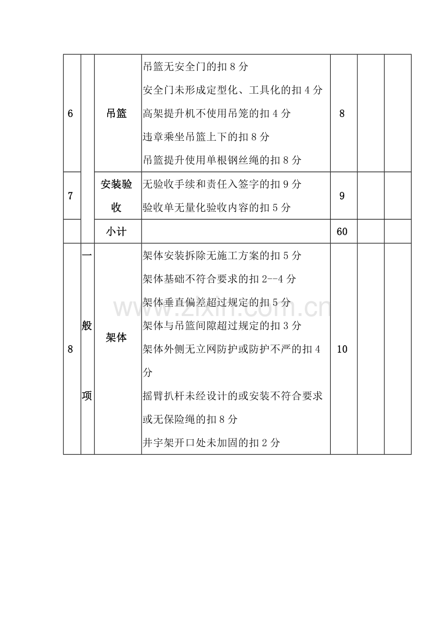 物料提升机(龙门架、井字架)检查评分表.docx_第3页