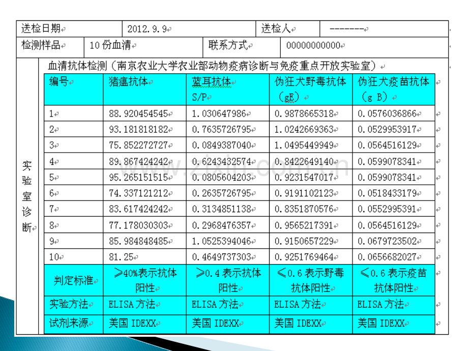 替米考星用法.pptx_第3页