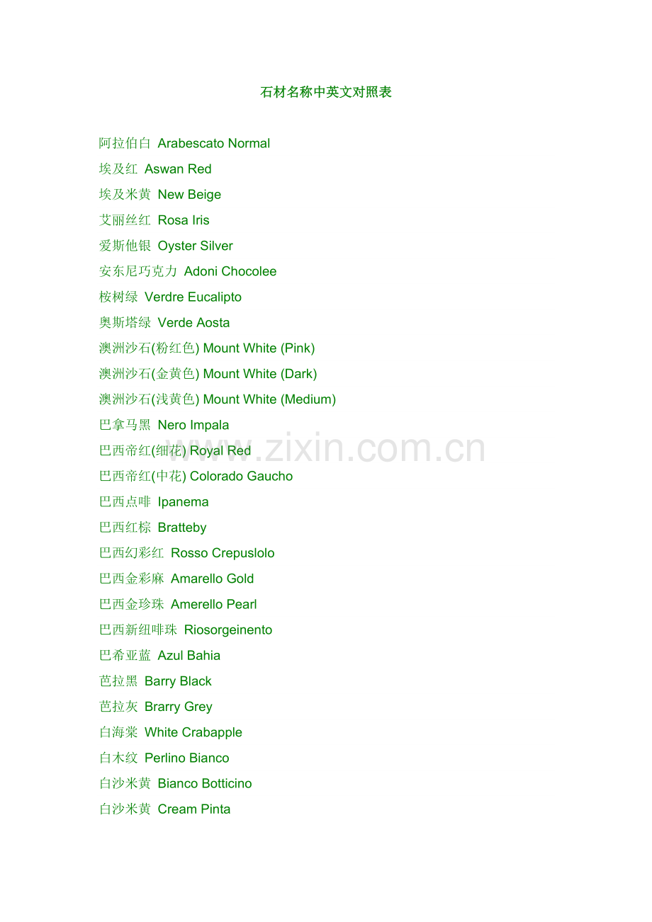 石材名称中英文对照表.doc_第1页