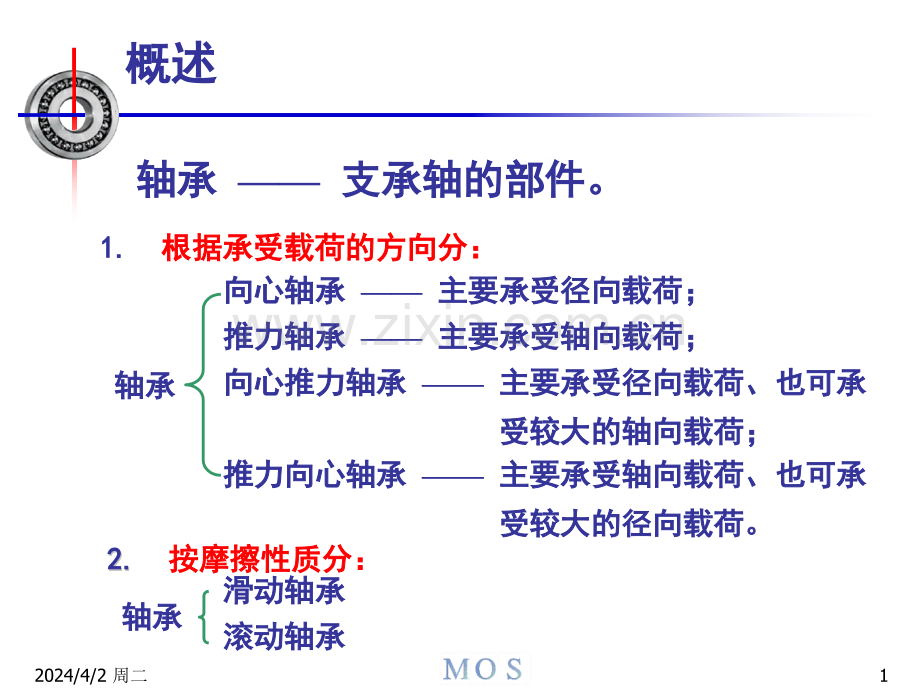 轴承基本知识专人培训.pptx_第1页