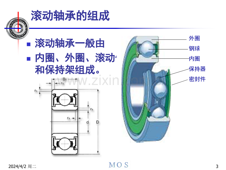 轴承基本知识专人培训.pptx_第3页