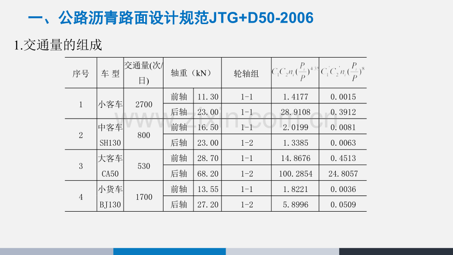 公路沥青路面设计规范JTGD50新旧规范轴载换算概要.pptx_第3页