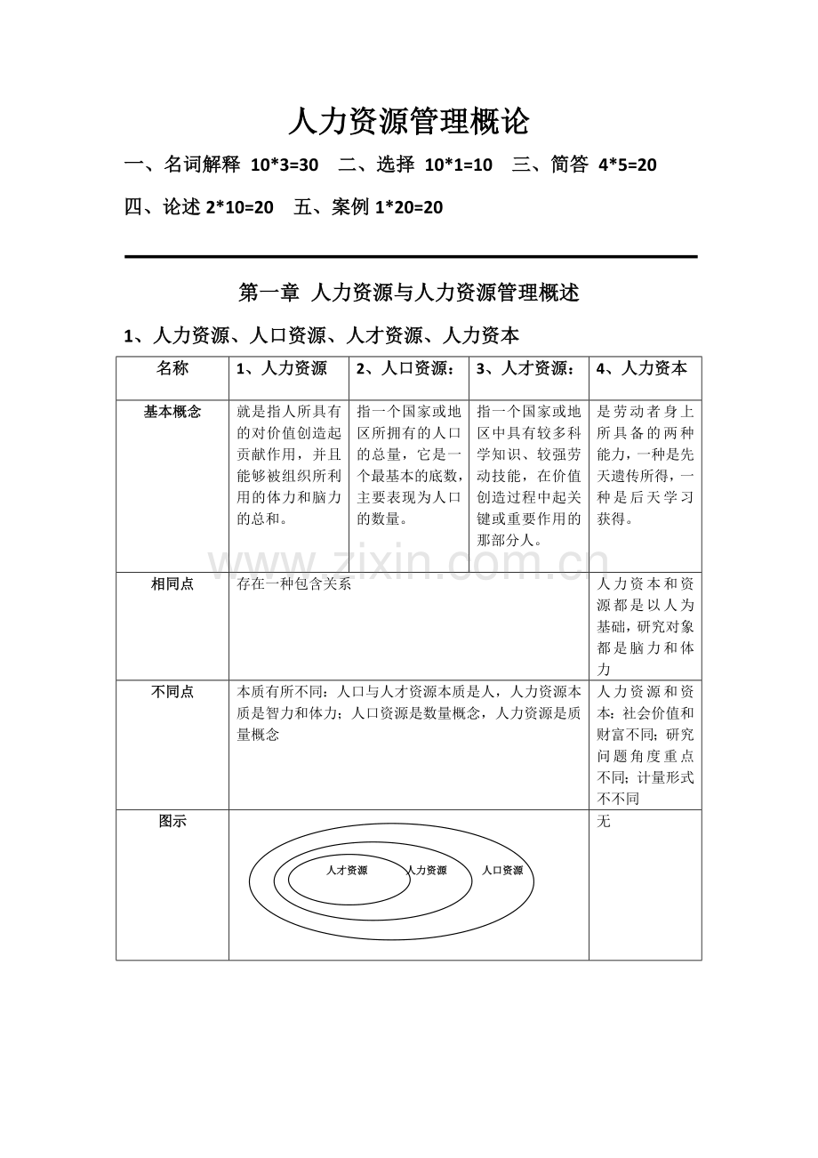 人力资源管理概论知识点汇总.docx_第1页