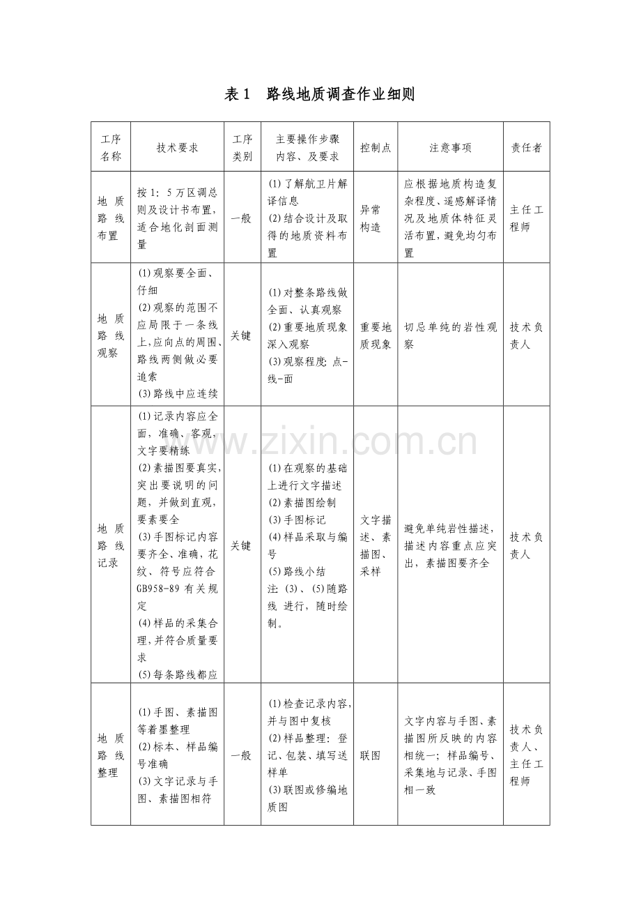 路线地质调查作业细则.docx_第1页