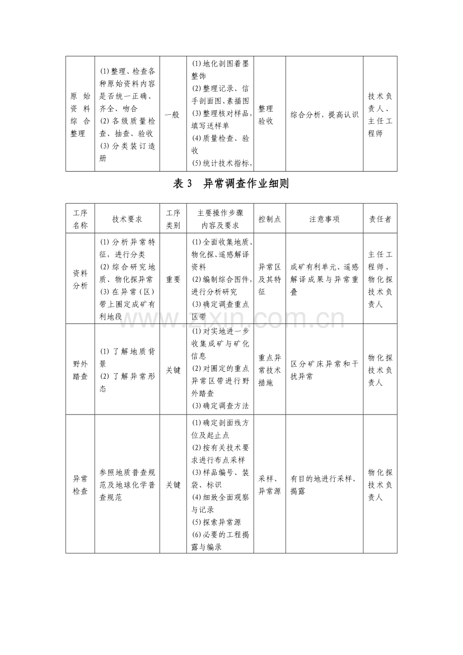 路线地质调查作业细则.docx_第3页