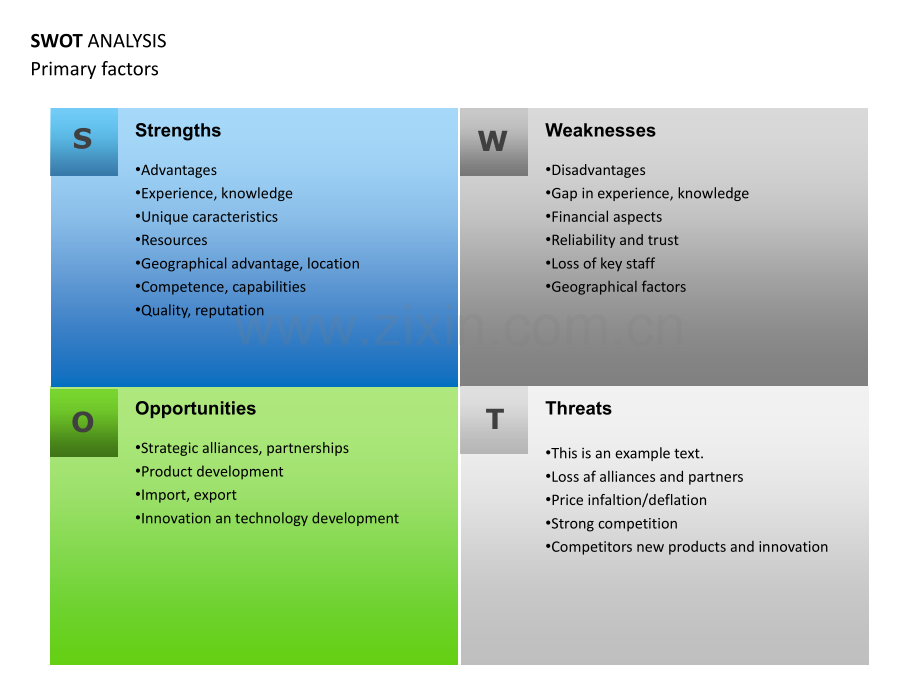 经典模板swot分析图例.pptx_第1页