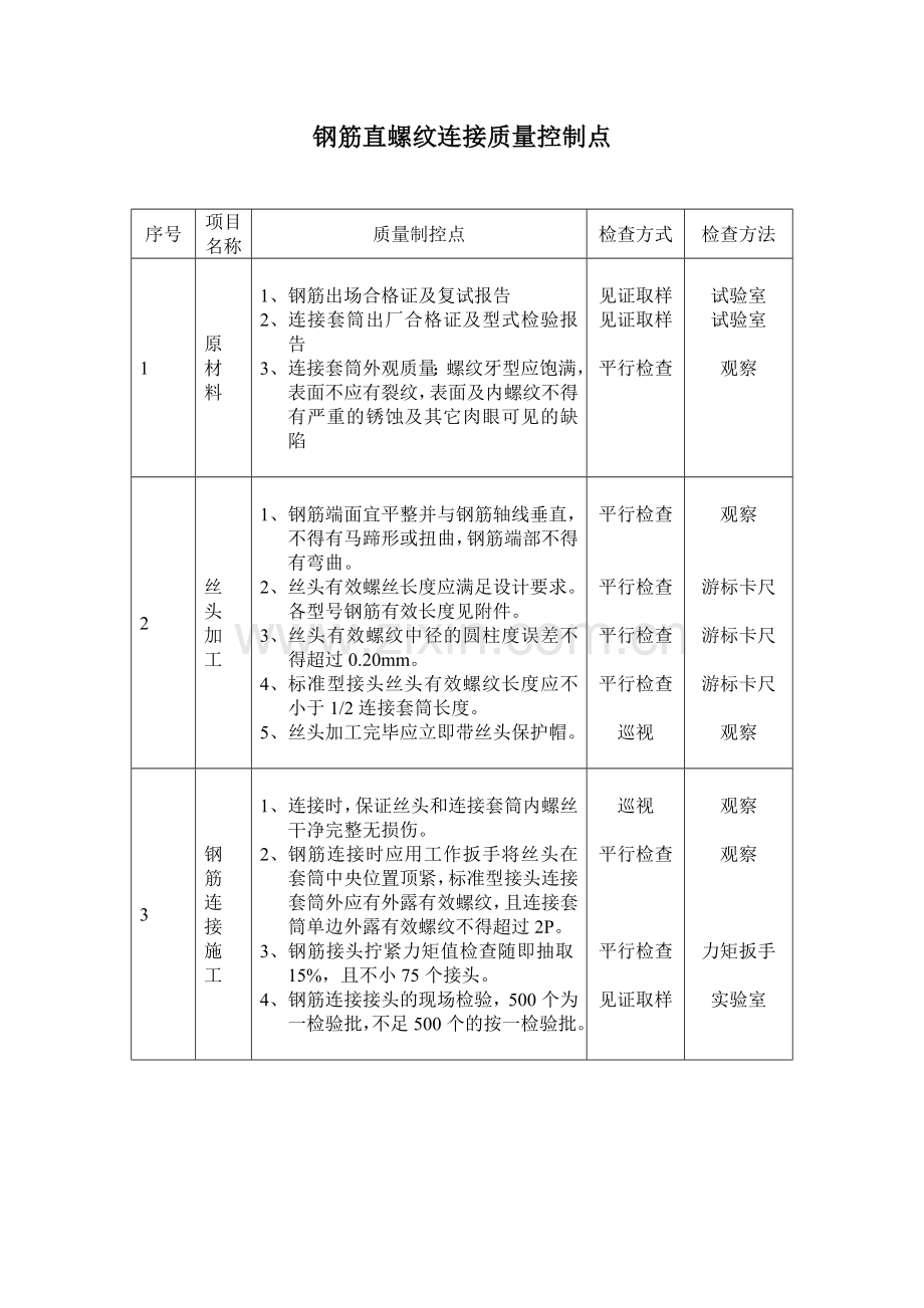 工程质量控制点方案.doc_第1页