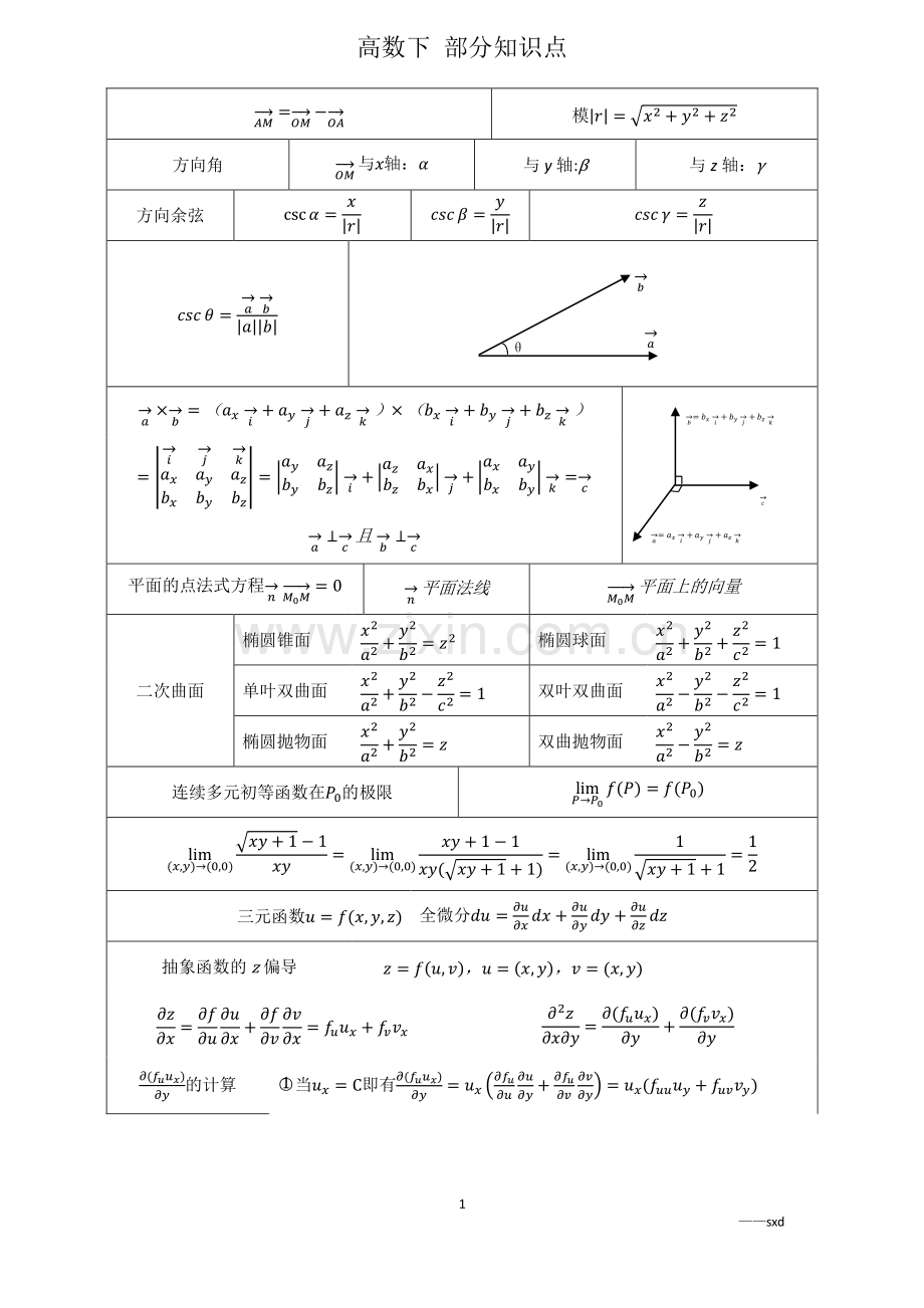 高等数学第七版下册(同济)-部分知识点.pdf_第1页