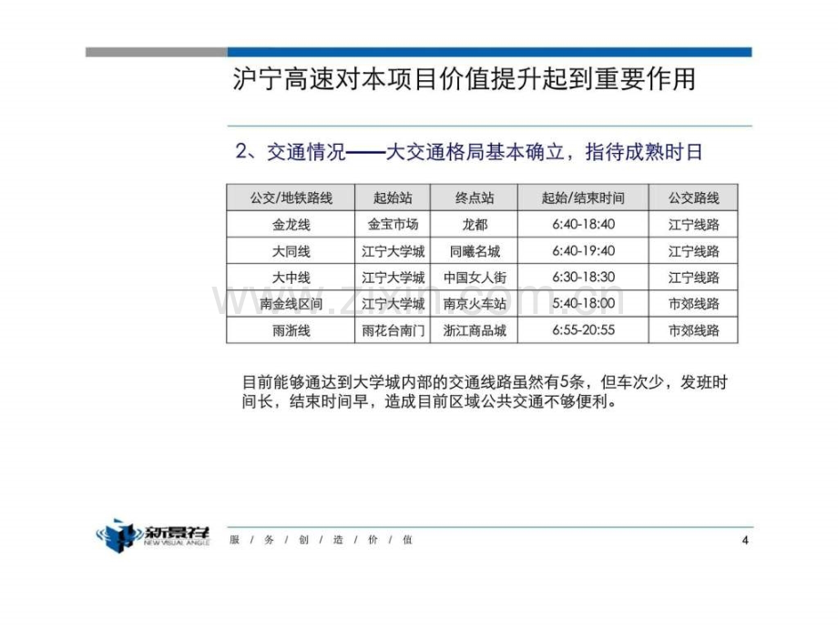 f新景祥南京龙建地产江宁大学城项目定位策划报告.pptx_第3页