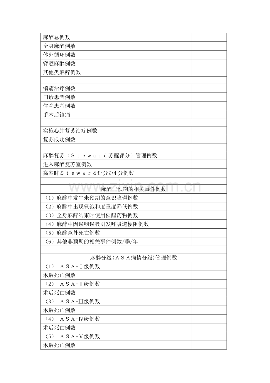 麻醉科医疗质量控制与持续改进工作制度.doc_第3页