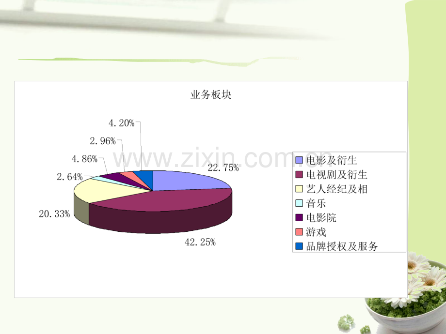 华谊兄弟swot分析.pptx_第3页