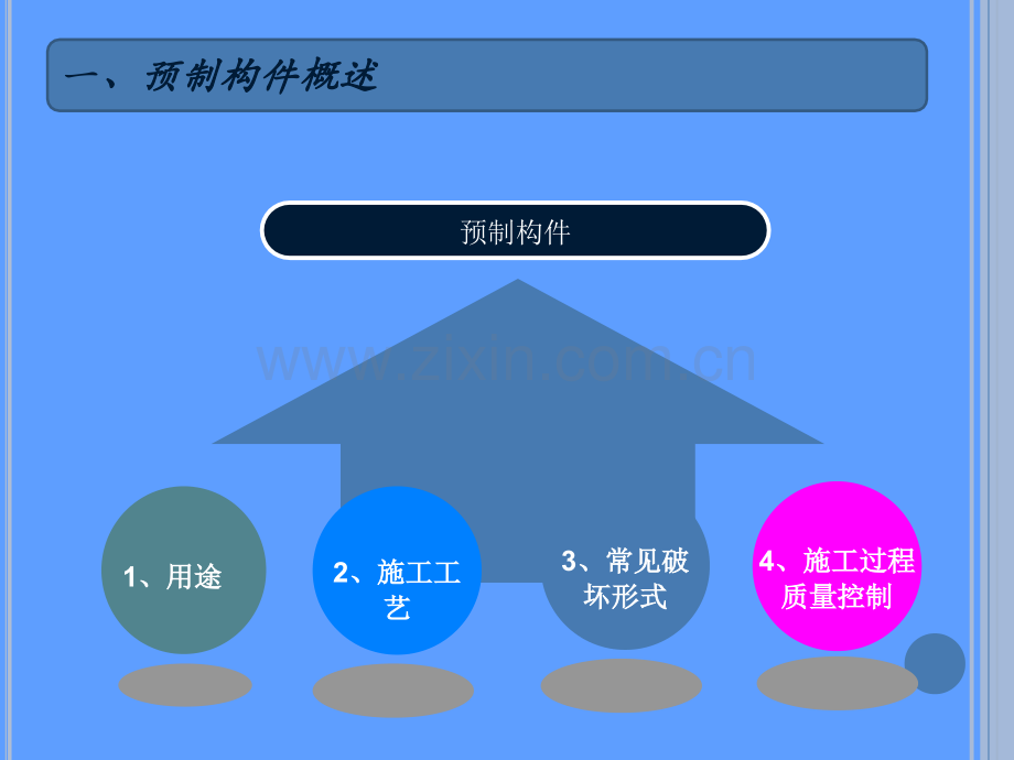 预制构件检测标准与检测技术修改版.pptx_第3页