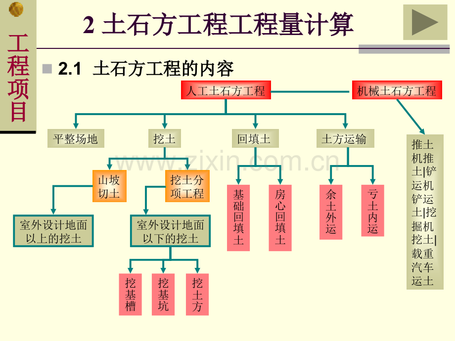 土石方工程.pptx_第2页