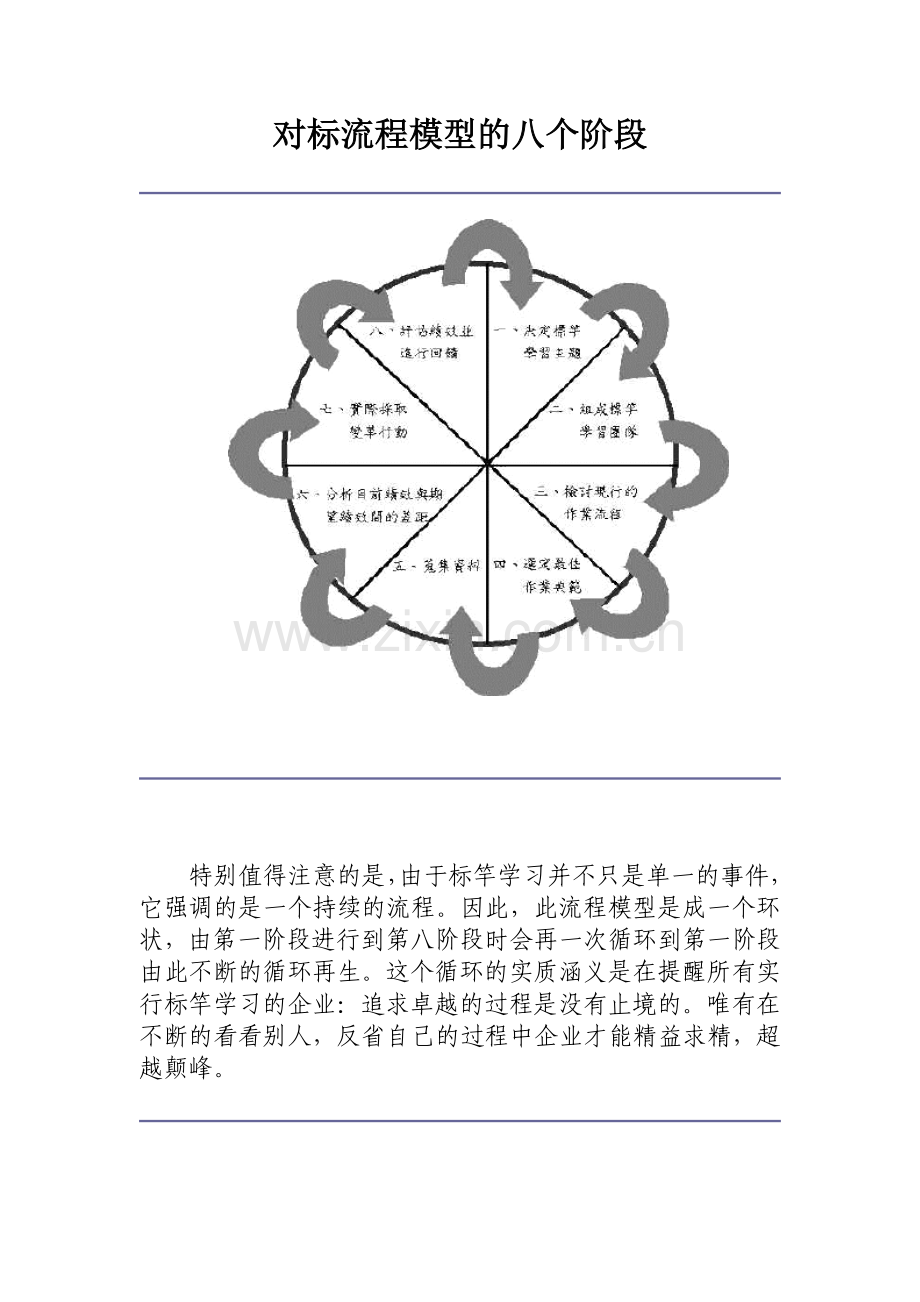 对标管理流程模型的八个阶段.doc_第1页