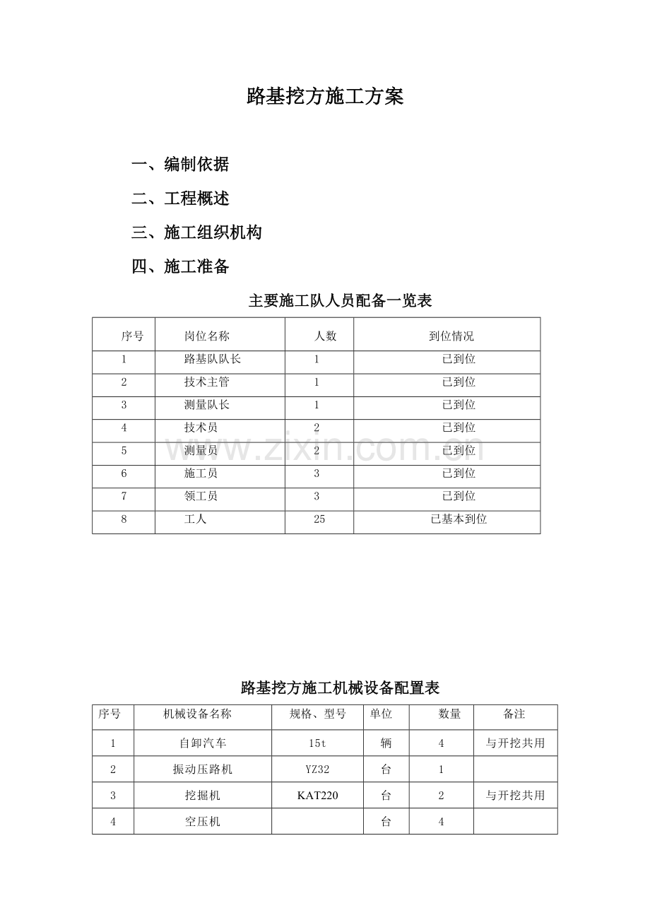 路基挖方施工方案.docx_第2页