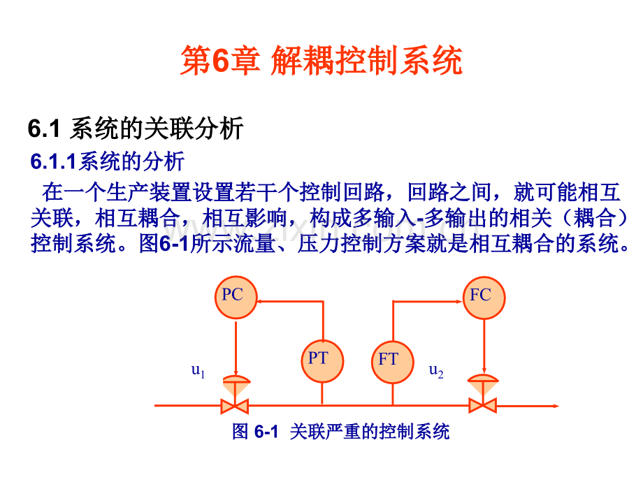 工学解耦控制系统.pptx_第1页