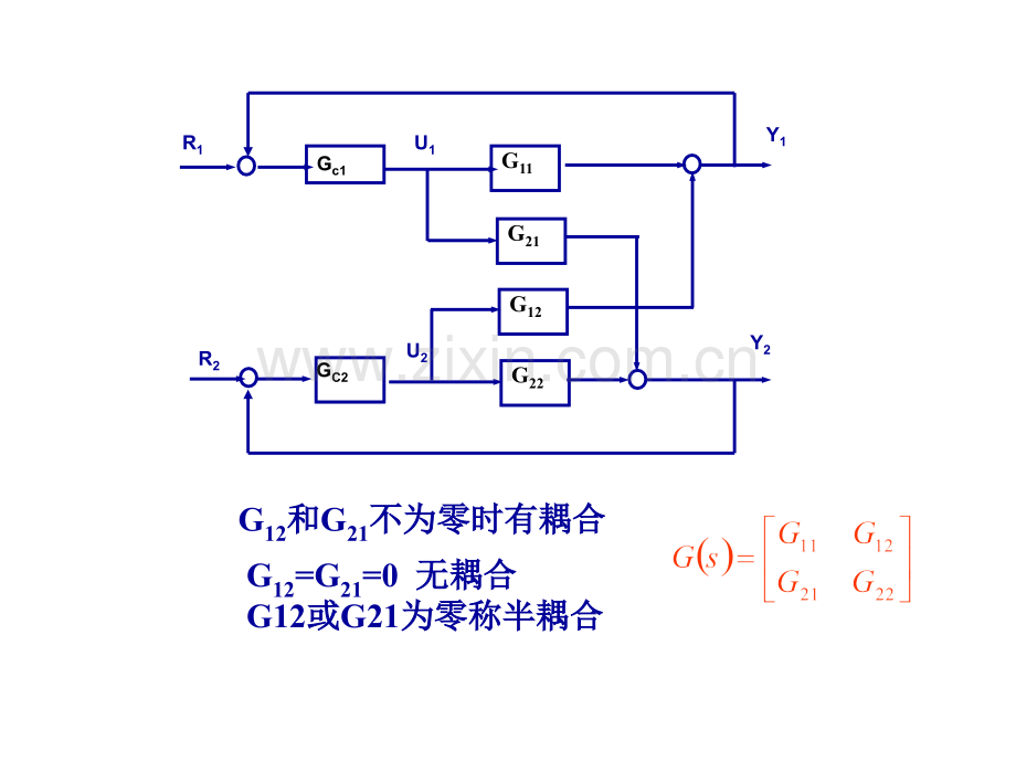 工学解耦控制系统.pptx_第2页