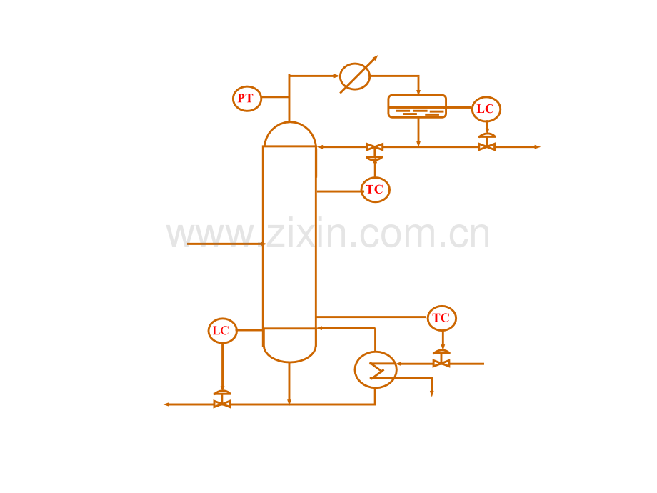 工学解耦控制系统.pptx_第3页