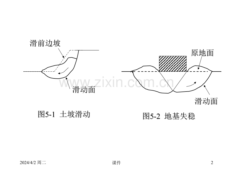 岩土力学土的抗剪强.pptx_第2页