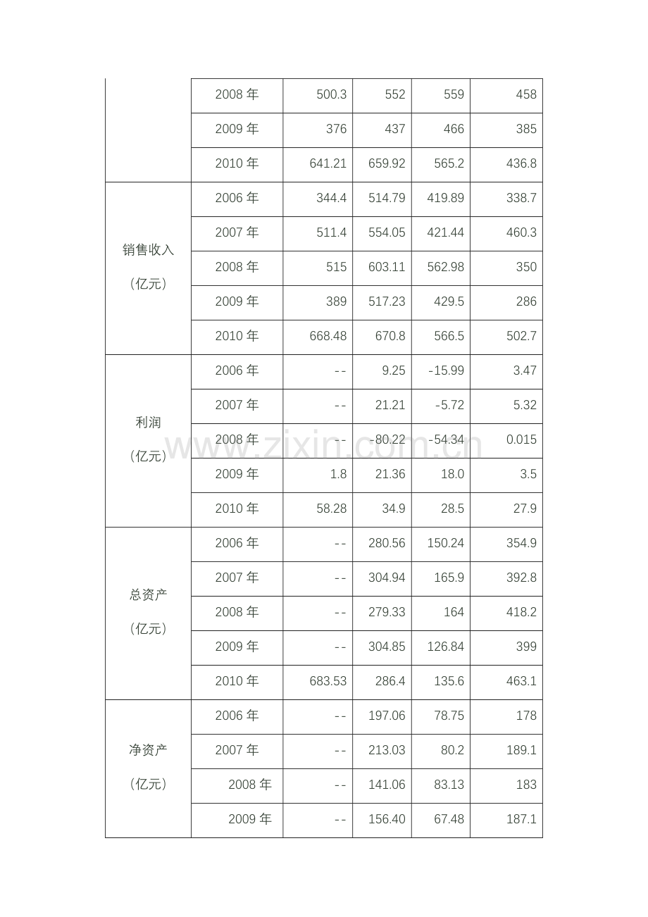 上海市石油和化工产业十二五发展规划.doc_第2页