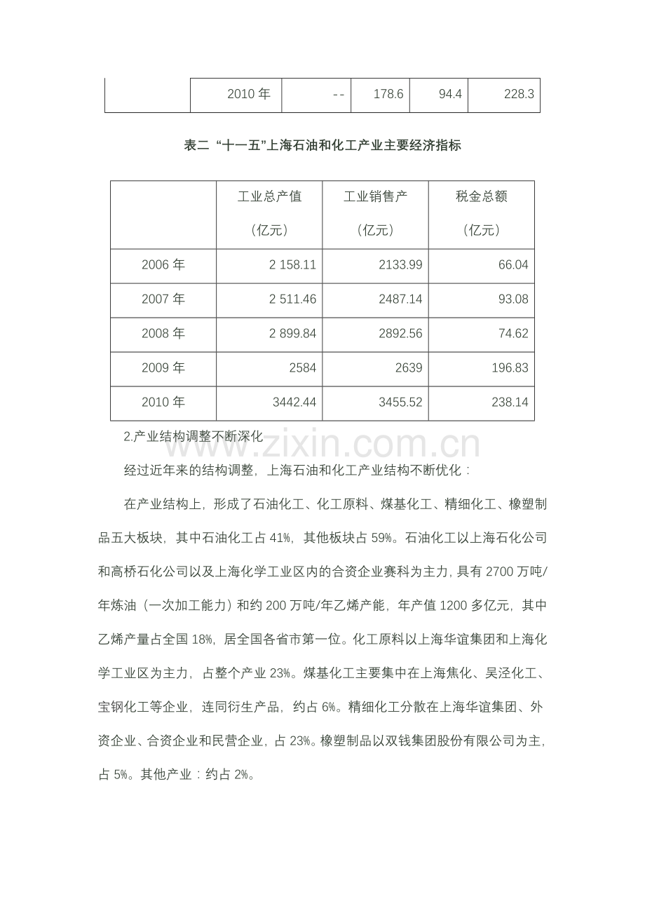 上海市石油和化工产业十二五发展规划.doc_第3页