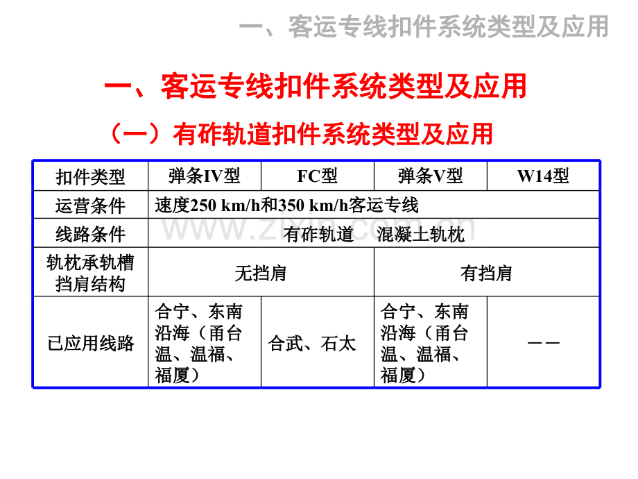 客专扣件讲稿技术说明.pptx_第1页