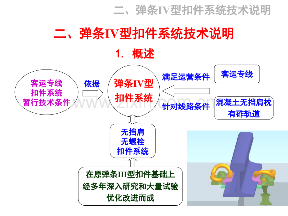 客专扣件讲稿技术说明.pptx_第3页