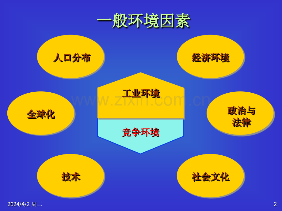 华南理工大学工商管理学院蓝海林教授.pptx_第2页