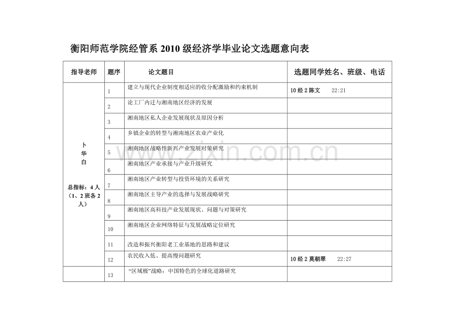 经2二本论文选题表10级经济学.doc_第1页