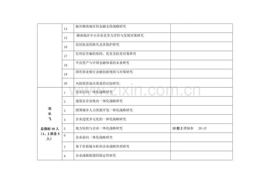 经2二本论文选题表10级经济学.doc_第2页