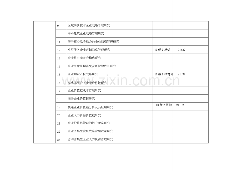 经2二本论文选题表10级经济学.doc_第3页