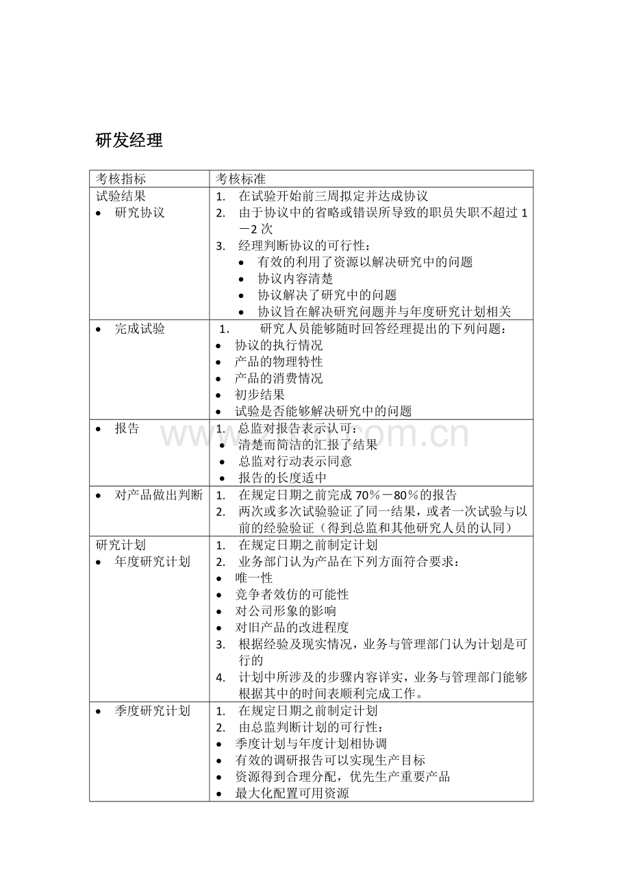 研发部各员工绩效考核指标与标准.doc_第2页