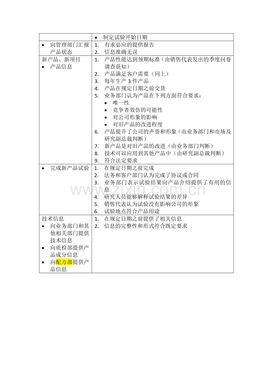 研发部各员工绩效考核指标与标准.doc_第3页