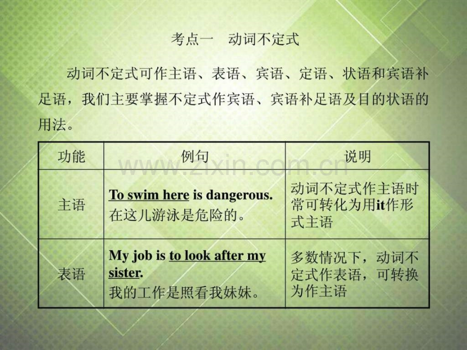 非谓语动词考点大观名师精讲真题感悟中.pptx_第3页