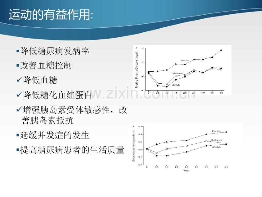 刘莉莉糖尿病运动2014.pptx_第2页