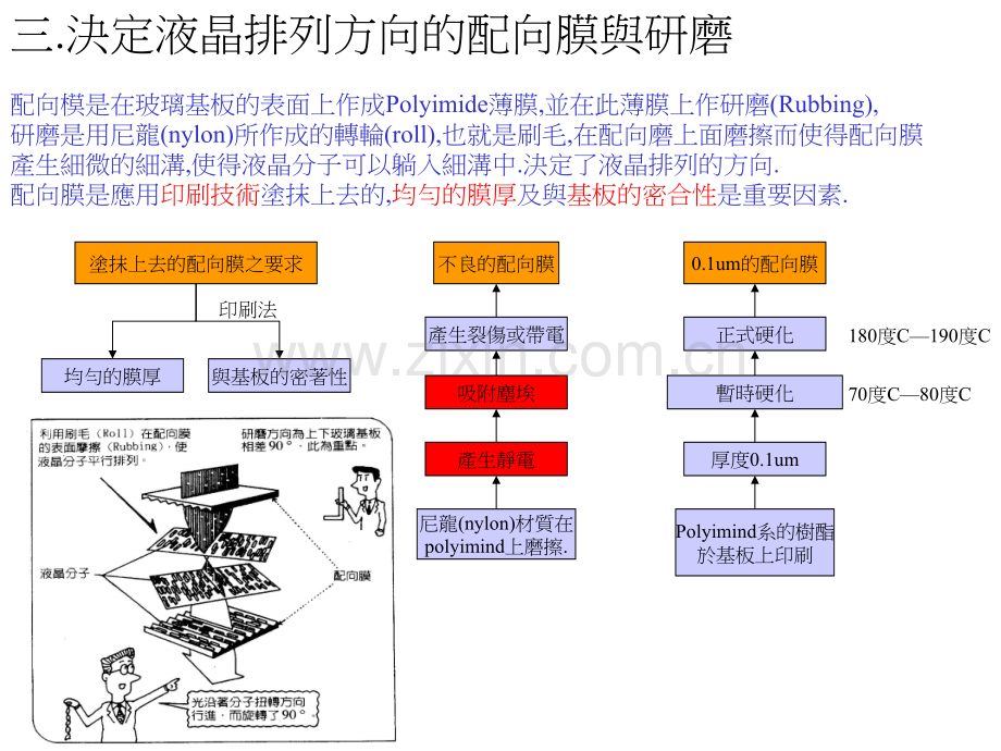 液晶显示基础教材.pptx_第3页