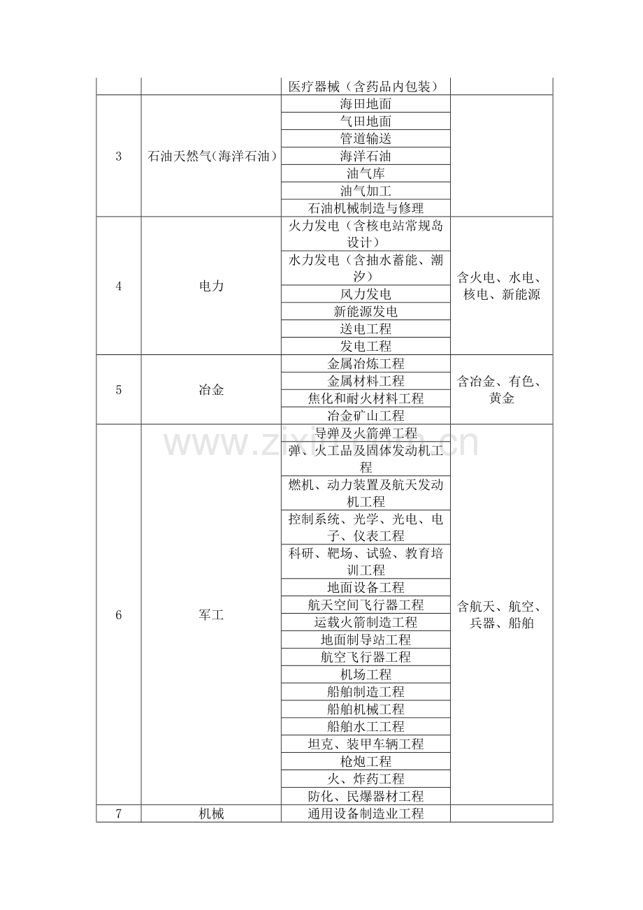 工程施工类企业资质总承包专业承包和劳务分包工程施工类企业资质概述DOC.doc_第2页