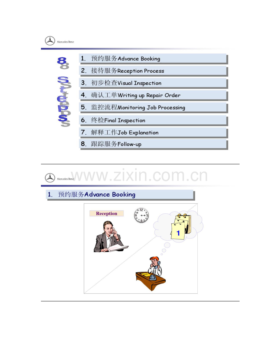 奔驰售后服务标准作业流程ppt.doc_第3页