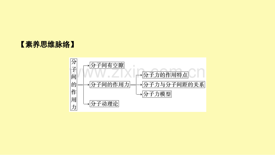 高中物理第七章分子动理论第3节分子间的作用力课件新人教版选修3-.ppt_第3页