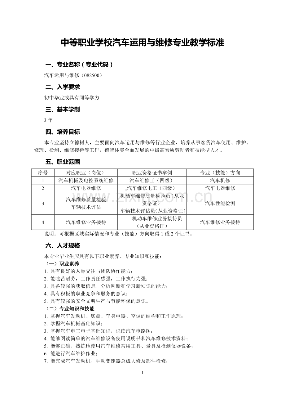 082500汽车运用与维修专业.doc_第1页