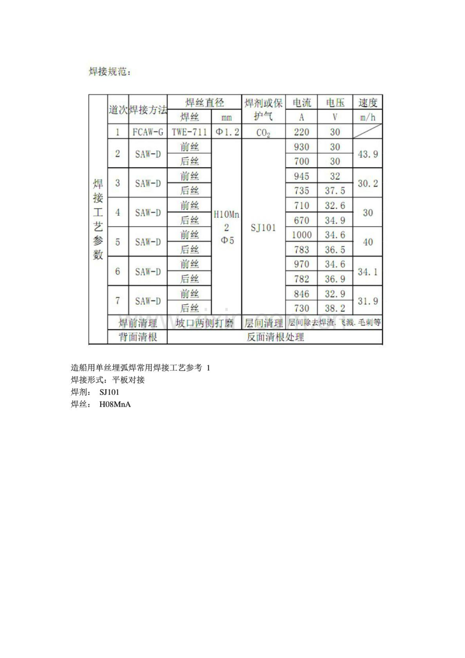 整理版50mm厚钢板双丝埋弧焊焊接工艺冶金矿山地质工程科技专业资料.docx_第3页