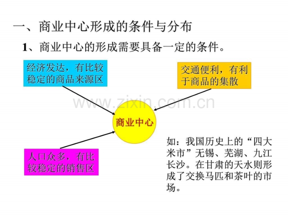 高二地理中国商业和旅游业1图文.pptx_第1页