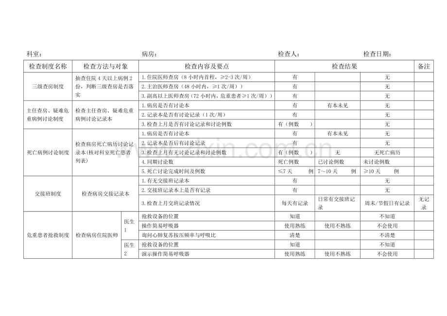 医疗核心制度督查表.doc_第1页