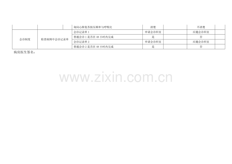 医疗核心制度督查表.doc_第2页