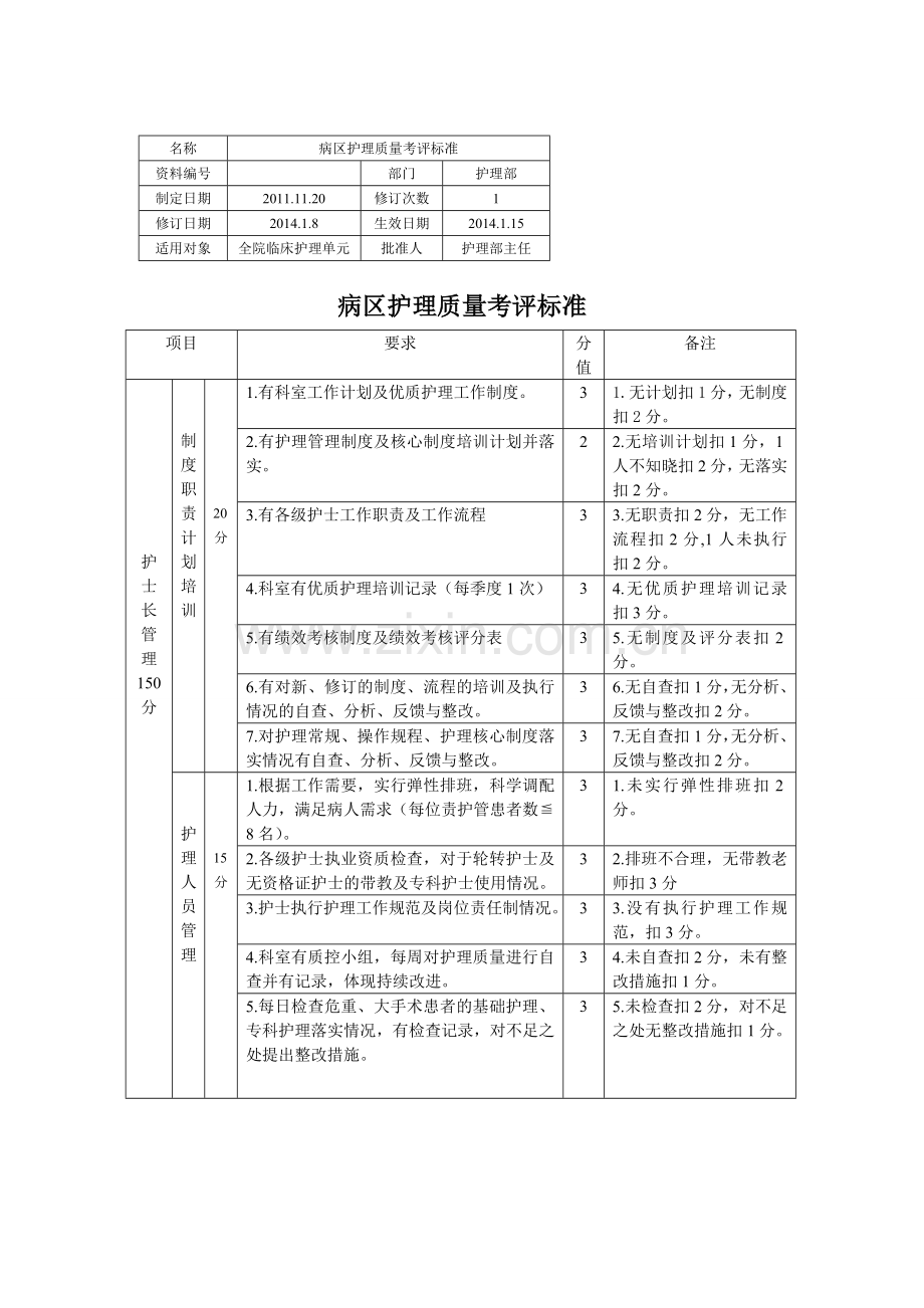 病区护理质量考评标准.doc_第1页